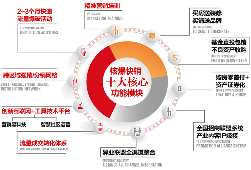 龙辰网络